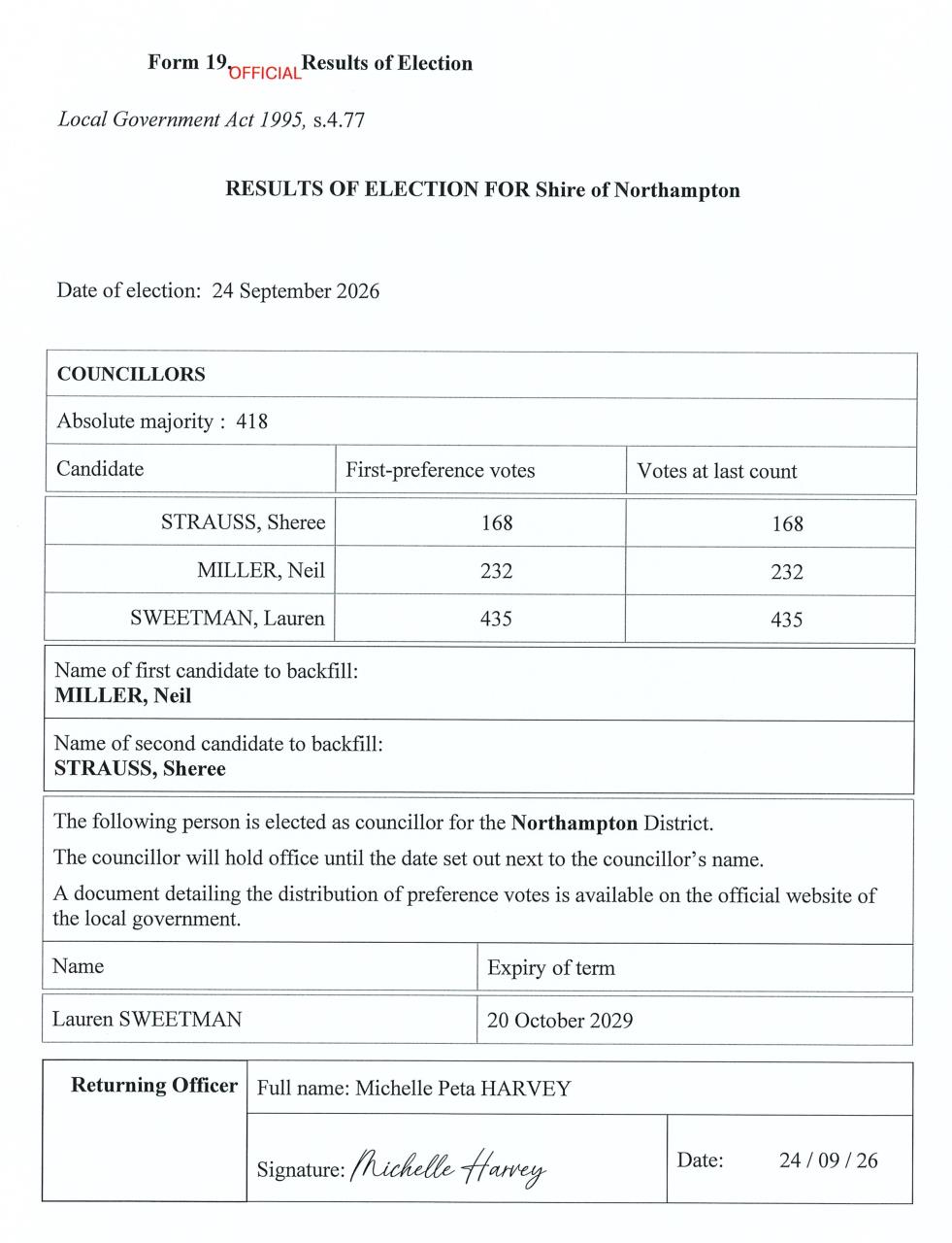 Election Results 2026