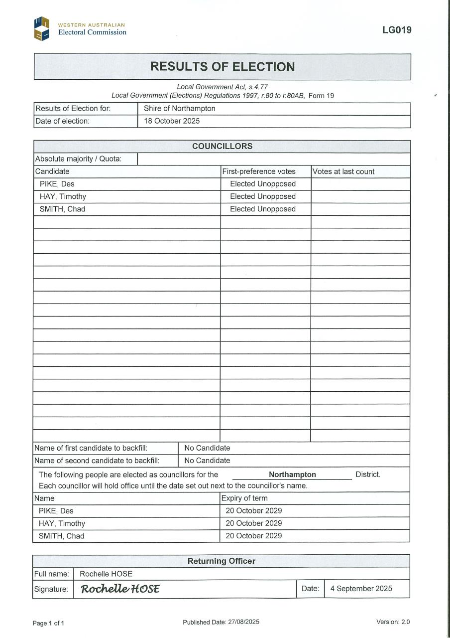 Shire of Northampton - Election Results